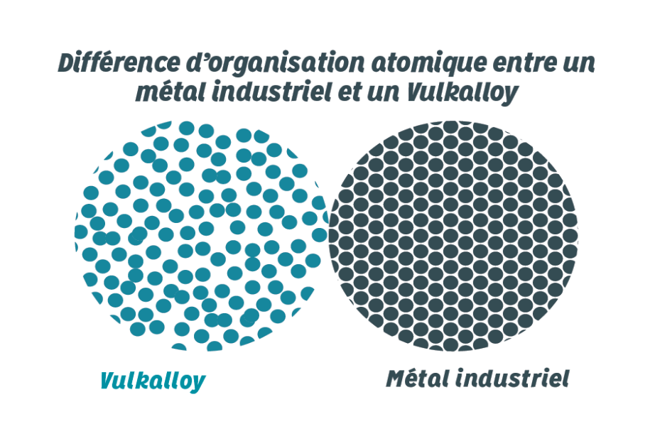 difference-vulkalloy-metal-industriel