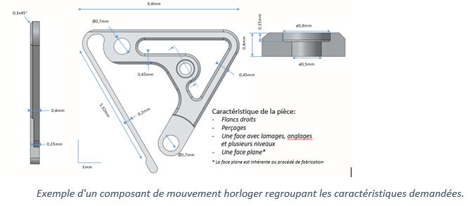 mouvement 3d