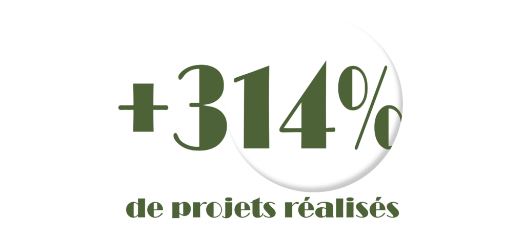 commande de pièces en vulkalloys