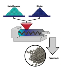 Étape 1 : Préparation du feedstock